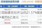 昊天国际建投拟折让约21.57%配股 最高净筹约6亿港元