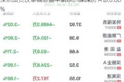 深圳国资改革概念盘中跳水，深深房Ａ跌0.88%