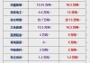 工业硅：产能增长，价格承压 19.11%