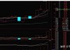 佩蒂股份（300673）：MACD指标DIF线上穿0轴-技术指标上后市看多（07-12）