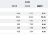 宁德时代(300750.SZ)累计回购1160.96万股 耗资18.97亿元