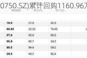 宁德时代(300750.SZ)累计回购1160.96万股 耗资18.97亿元