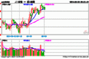 茅台早盘冲高，A50ETF华宝（159596）逆市上涨！机构：市场风格将重返大盘股