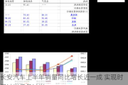 长安汽车上半年销量同比增长近一成 实现时间过半任务过半