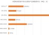 机构：预计到2029年全球空间计算市场规模将超过100亿美元