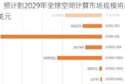 机构：预计到2029年全球空间计算市场规模将超过100亿美元