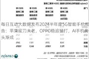 每日互动大数据发布2024半年度5G智能手机报告：苹果宝刀未老，OPPO稳追猛打，AI手机势头渐成