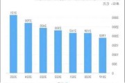 美银证券维持百事可乐(PEP.US)买入评级