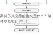 期货仿真交易的含义是什么？这种交易如何进行？