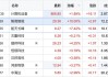 今日37股涨停 主要集中在计算机、电子等行业