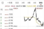 富时中国A50指数期货开盘涨0.5%