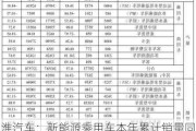 江淮汽车：新能源乘用车本年累计销量同比增长15.28%