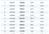 飞鱼科技盘中异动 下午盘急速上涨7.83%