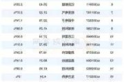 飞鱼科技盘中异动 下午盘急速上涨7.83%