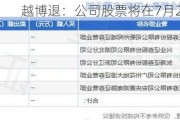 越博退：公司股票将在7月22日被摘牌