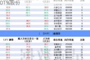 沪深股通|中粮资本7月30日获外资买入0.01%股份