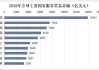 2040年服务贸易全球占比将提升至33%