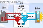 空气能取暖的原理是什么？