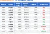 安信稳健增值混合C：净值1.6559元，近6个月收益率7.05%，同类排名259|2137