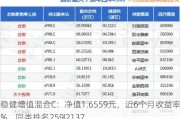 安信稳健增值混合C：净值1.6559元，近6个月收益率7.05%，同类排名259|2137