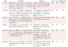 绿的谐波：向特定对象发行A股股票申请获中国证监会同意注册批复