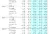 ST德豪：公司股票存在可能因股价低于面值被终止上市的风险