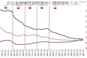 节后港股缘何剧烈波动？原因或有三点…