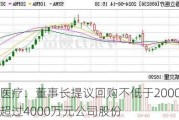 春立医疗：董事长提议回购不低于2000万元且不超过4000万元公司股份