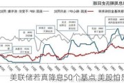 美联储若真降息50个基点 美股怕是会暴走