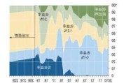 IMF：全球宽松的金融环境已使脆弱性持续上升