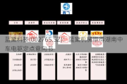 蓝黛科技(002765.SZ)：蓝黛机械取得湖南中车电驱定点意向书