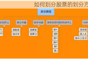 如何划分股票的划分方法？