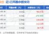 中储股份：预计2024年上半年净利润约3.61亿元，同比增加90%左右