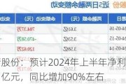 中储股份：预计2024年上半年净利润约3.61亿元，同比增加90%左右