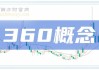 第七大道盘中异动 下午盘快速下跌5.79%报1.970港元