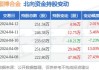 顺博合金(002996.SZ)2023年度权益分派：每10股转增3股派1元