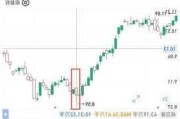 Affiliated Managers盘中异动 股价大跌5.07%