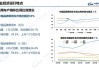 中汽协：10月新能源汽车销量143万辆 同比增长49.6%