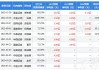 宏川智慧：接受中金公司调研