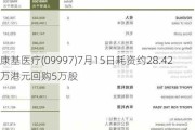 康基医疗(09997)7月15日耗资约28.42万港元回购5万股