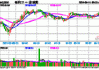 6月27日日经225指数开盘下跌0.59%，韩国Kospi指数下跌0.88%