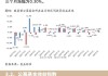 平均收益率2.8%！银行理财半年报出炉