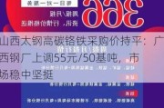 山西太钢高碳铬铁采购价持平：广西钢厂上调55元/50基吨，市场稳中坚挺