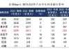 理财公司：低波产品上半年发行 372 款，热度或持续