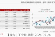 【报告】工业硅-周报-2024-05-26