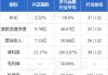 兴证国际附属购买本金总额为980万美元的永续证券