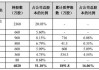 金溢科技：6 月 7 日跌近 8%