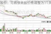 韵达股份：可转债转股价格调整为11.93元/股