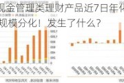 货币基金和现金管理类理财产品近7日年化收益率双双跌破1.9%，规模分化！发生了什么？