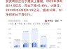 优博讯：一季度营收 3.18 亿，同比增长 6.57%